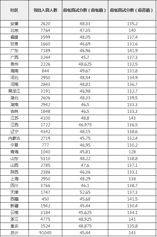 2023年北京公務(wù)員考試成績查詢官網(wǎng)入口