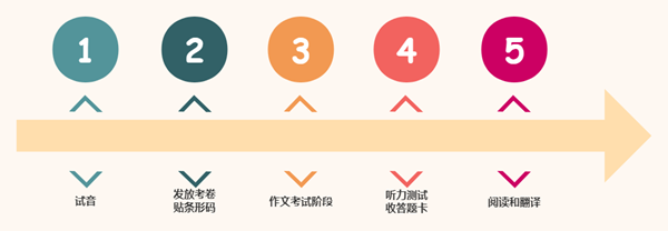 英語(yǔ)四級(jí)聽(tīng)力分值是多少,四級(jí)聽(tīng)力多少分算及格