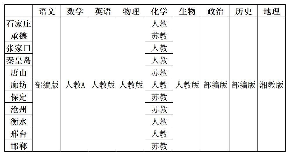 河北高中數(shù)學課本用什么版本,河北各區(qū)高中數(shù)學用什么教材