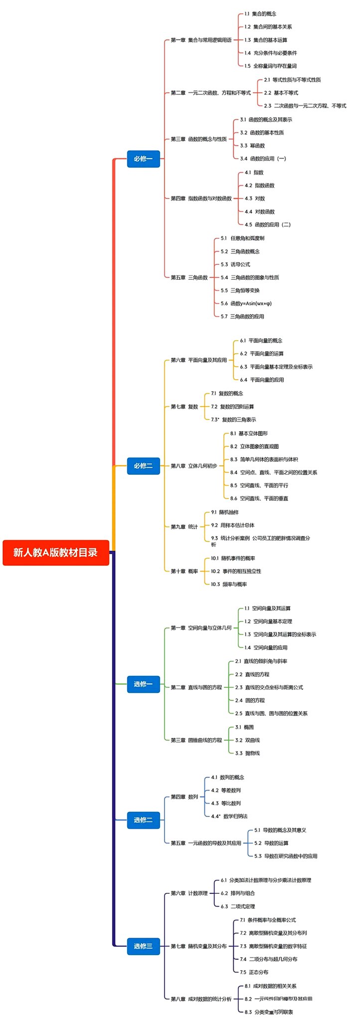 新人教A版高中數(shù)學(xué)課本教材目錄(最新)