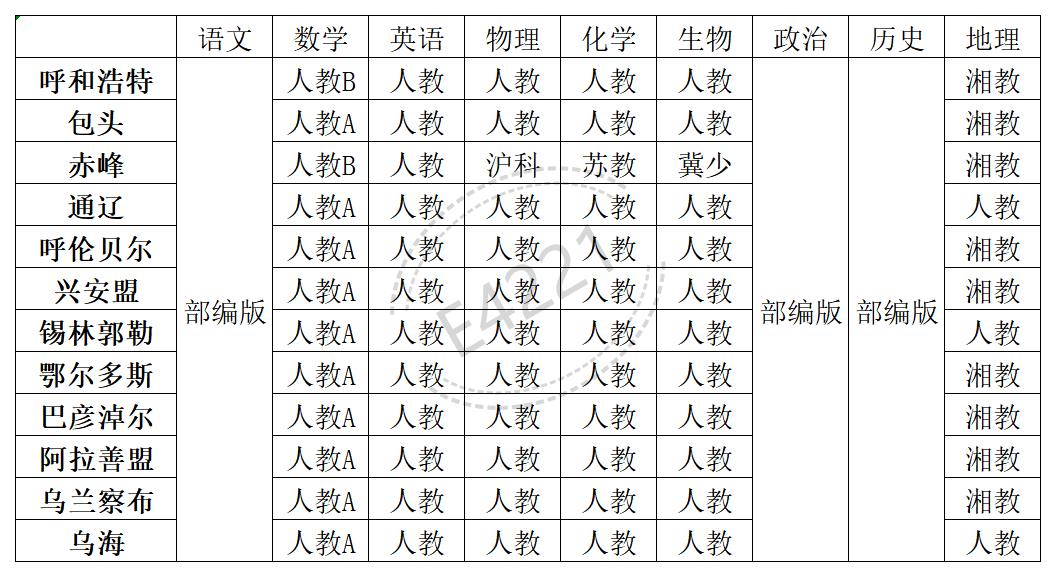 內(nèi)蒙古高中所有學科教材版本匯總表