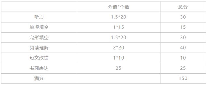 湖南高中英語(yǔ)課本是什么版本,湖南各地高中英語(yǔ)教材版本介紹