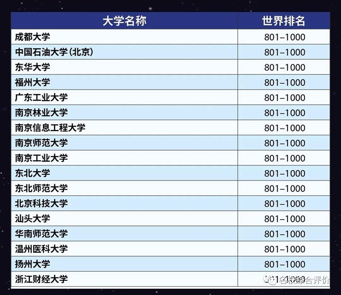 2023年泰晤士世界大學排名前100名,中國入圍高校完整版！