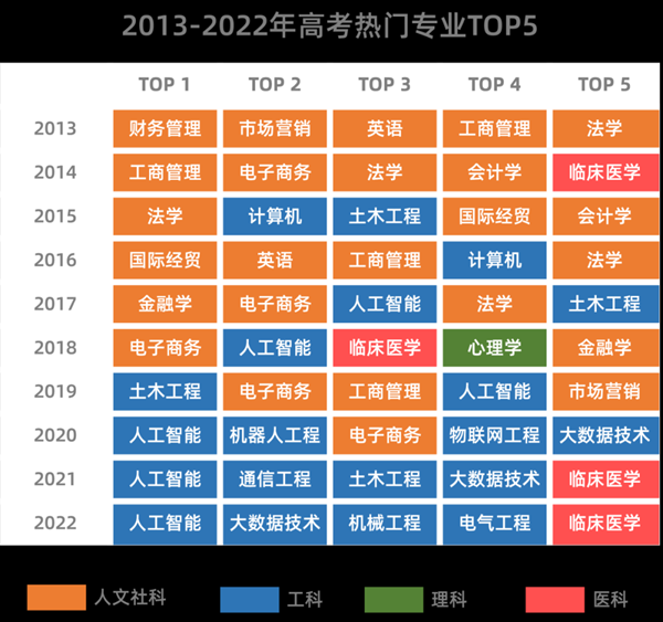大學的王牌專業(yè)是什么意思,王牌專業(yè)和熱門專業(yè)應該怎么選