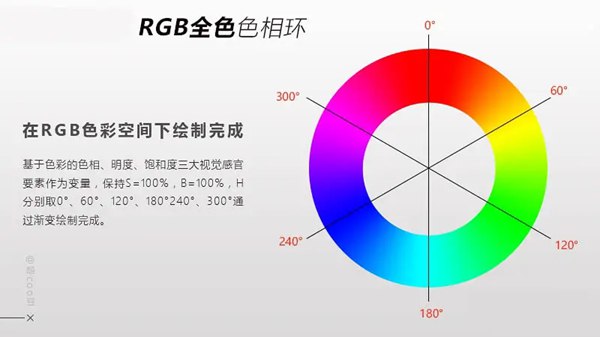 三基色簡介,三基色是什么顏色？