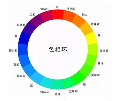 三原色簡介,三原色是哪三種顏色？