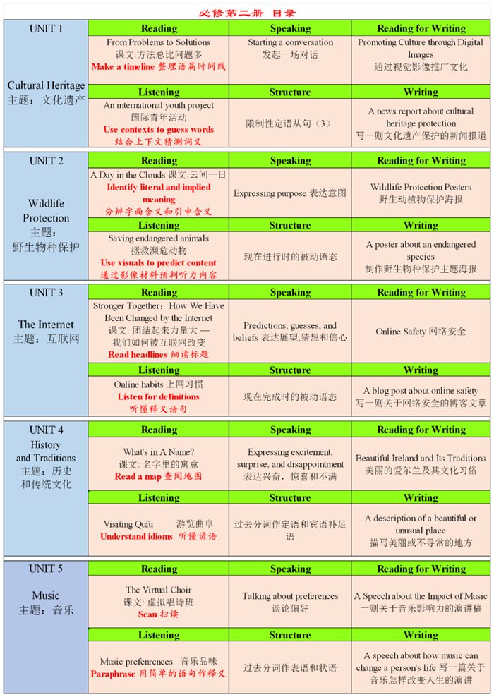 新人教版高中英語(yǔ)必修第二冊(cè)課本教材目錄,人教版英語(yǔ)必修一目錄