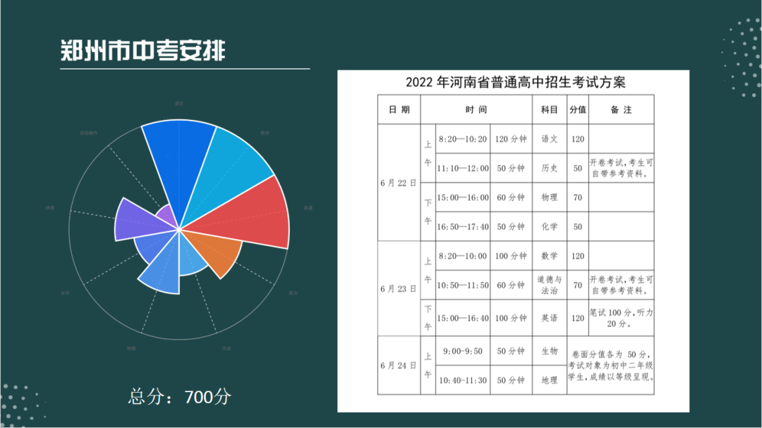 2023年河南中考滿分多少,河南中考科目及各科分數(shù)