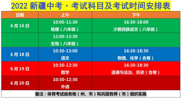 2023年新疆中考滿分多少,新疆中考科目及各科分數(shù)
