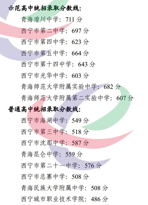 2023年西寧市中考滿分多少,西寧中考科目及各科分?jǐn)?shù)