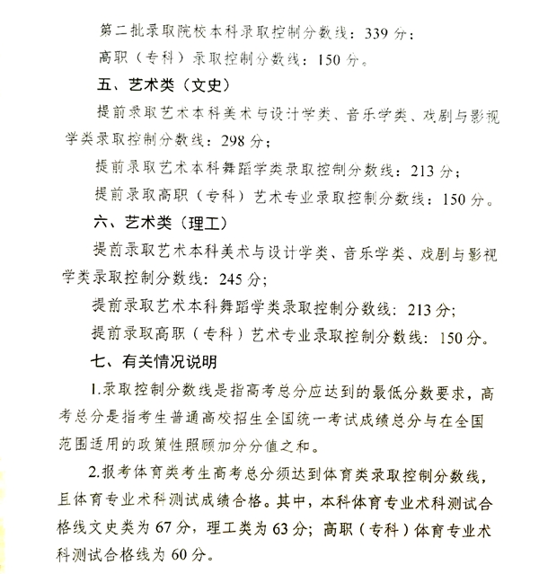 2022年寧夏高考分?jǐn)?shù)線(xiàn)一覽表（一本、二本、專(zhuān)科）