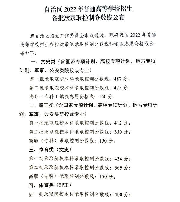 2022年寧夏高考分?jǐn)?shù)線(xiàn)一覽表（一本、二本、專(zhuān)科）