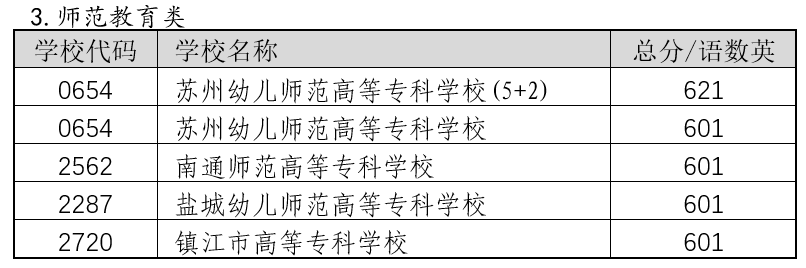 2022年蘇州中考錄取分?jǐn)?shù)線(xiàn),蘇州市各高中錄取分?jǐn)?shù)線(xiàn)一覽表