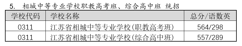 2022年蘇州中考錄取分?jǐn)?shù)線(xiàn),蘇州市各高中錄取分?jǐn)?shù)線(xiàn)一覽表
