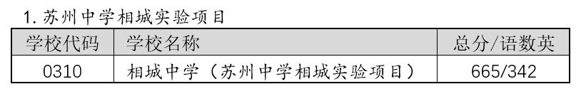 2022年蘇州中考錄取分?jǐn)?shù)線(xiàn),蘇州市各高中錄取分?jǐn)?shù)線(xiàn)一覽表