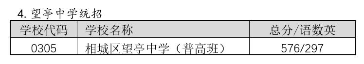 2022年蘇州中考錄取分?jǐn)?shù)線(xiàn),蘇州市各高中錄取分?jǐn)?shù)線(xiàn)一覽表