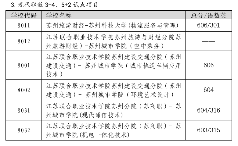 2022年蘇州中考錄取分?jǐn)?shù)線(xiàn),蘇州市各高中錄取分?jǐn)?shù)線(xiàn)一覽表