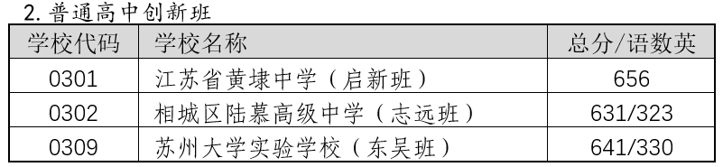 2022年蘇州中考錄取分?jǐn)?shù)線(xiàn),蘇州市各高中錄取分?jǐn)?shù)線(xiàn)一覽表