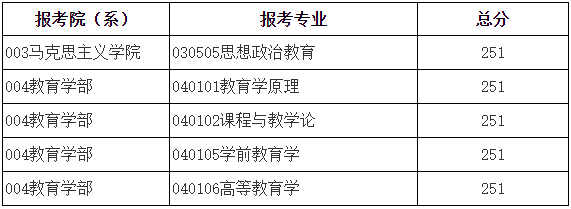 2023年北京師范大學(xué)研究生分?jǐn)?shù)線,北京師范大學(xué)考研分?jǐn)?shù)線(含2022-2023年)