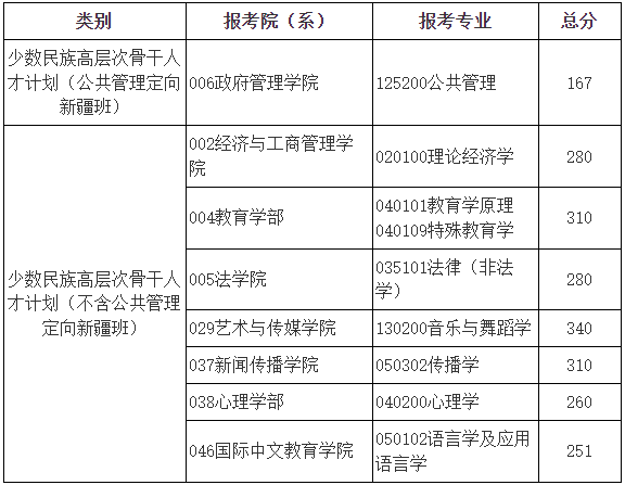 2023年北京師范大學(xué)研究生分?jǐn)?shù)線,北京師范大學(xué)考研分?jǐn)?shù)線(含2022-2023年)