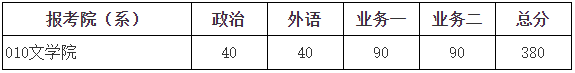 2023年北京師范大學(xué)研究生分?jǐn)?shù)線,北京師范大學(xué)考研分?jǐn)?shù)線(含2022-2023年)