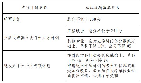 2023年山東大學(xué)研究生分?jǐn)?shù)線,山東大學(xué)考研分?jǐn)?shù)線(含2022-2023年)