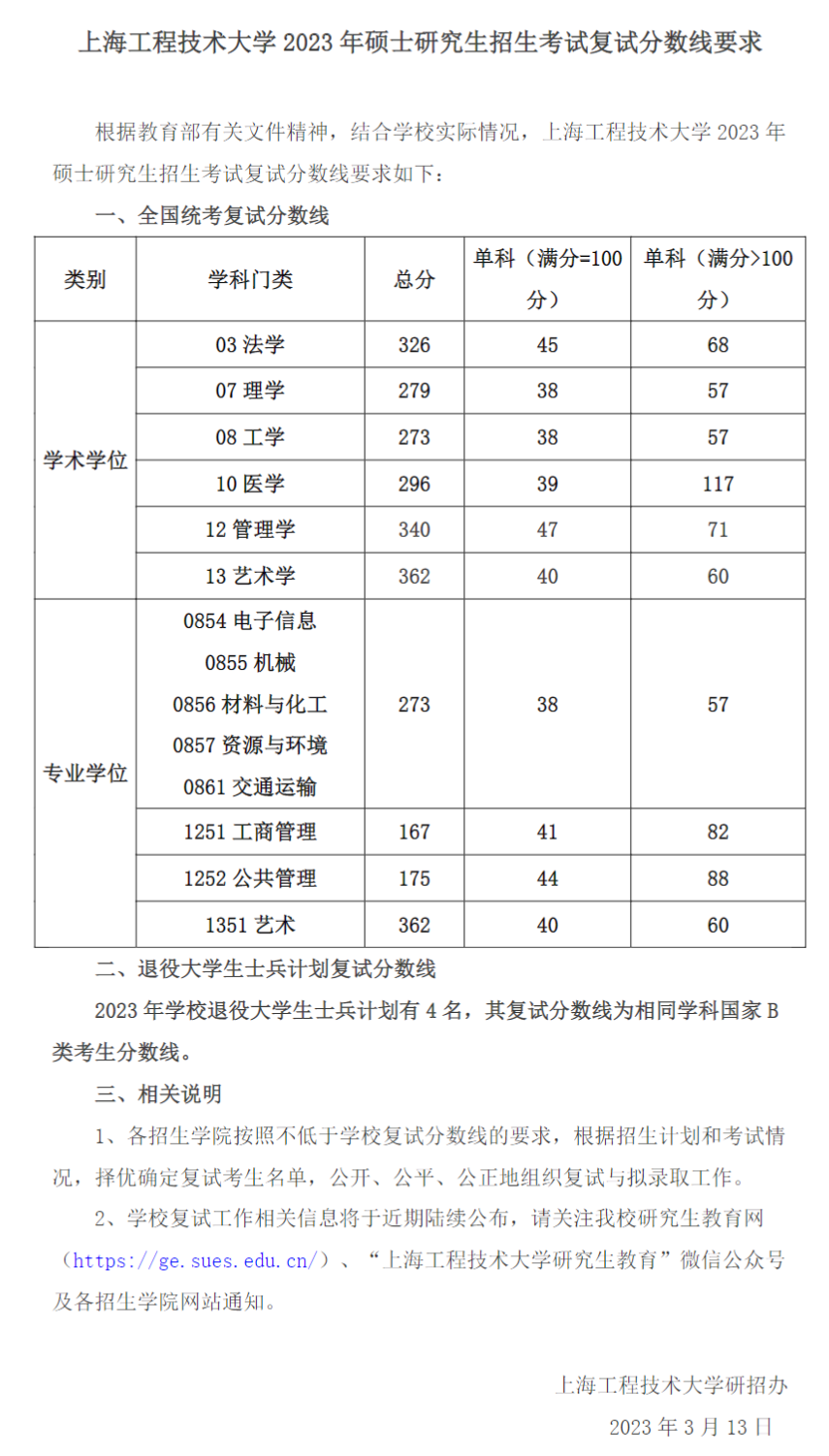 2023年上海工程技術(shù)大學(xué)研究生分?jǐn)?shù)線,上海工程技術(shù)大學(xué)考研分?jǐn)?shù)線(含2022-2023年)