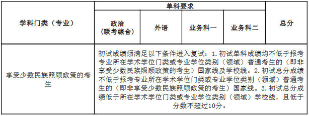 2023年南開(kāi)大學(xué)研究生分?jǐn)?shù)線,南開(kāi)大學(xué)考研分?jǐn)?shù)線(含2022-2023年)