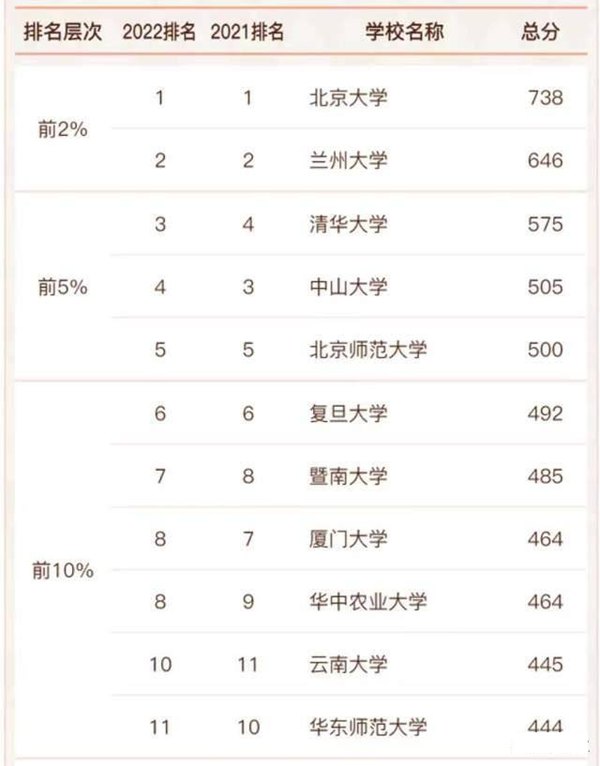 西藏雙一流大學(xué)有幾所,西藏自治區(qū)雙一流大學(xué)名單(1所)