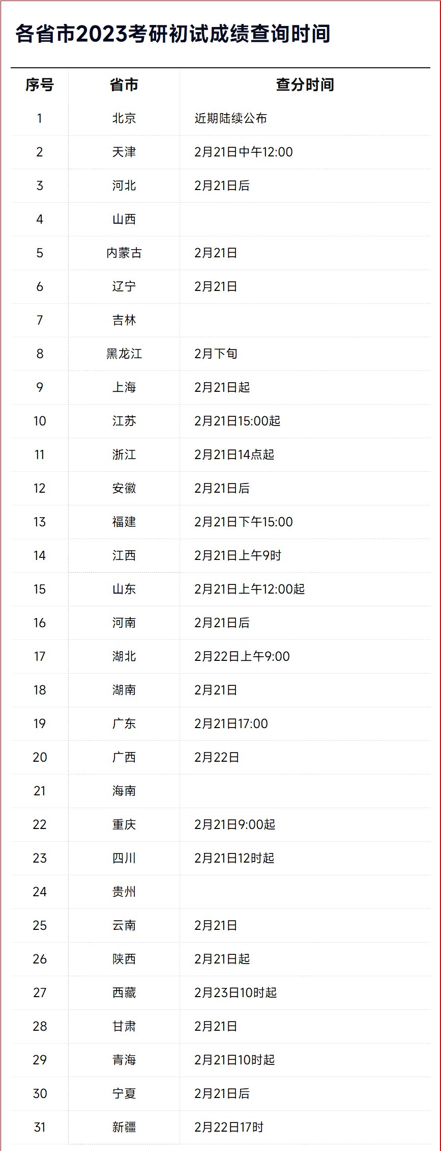 2023年考研成績公布時間,考研國家線什么時候公布？