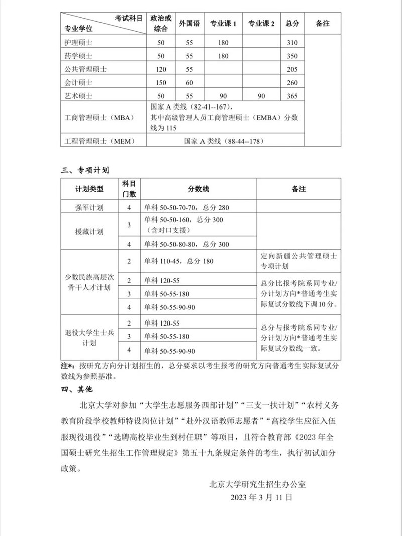 2023年北京大學研究生分數(shù)線,北京大學考研分數(shù)線(含2022-2023年)