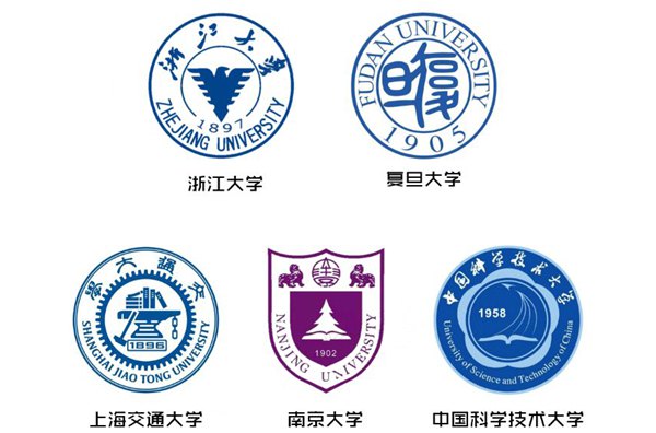 華東五校是什么意思,華東五校是哪幾個大學(xué)