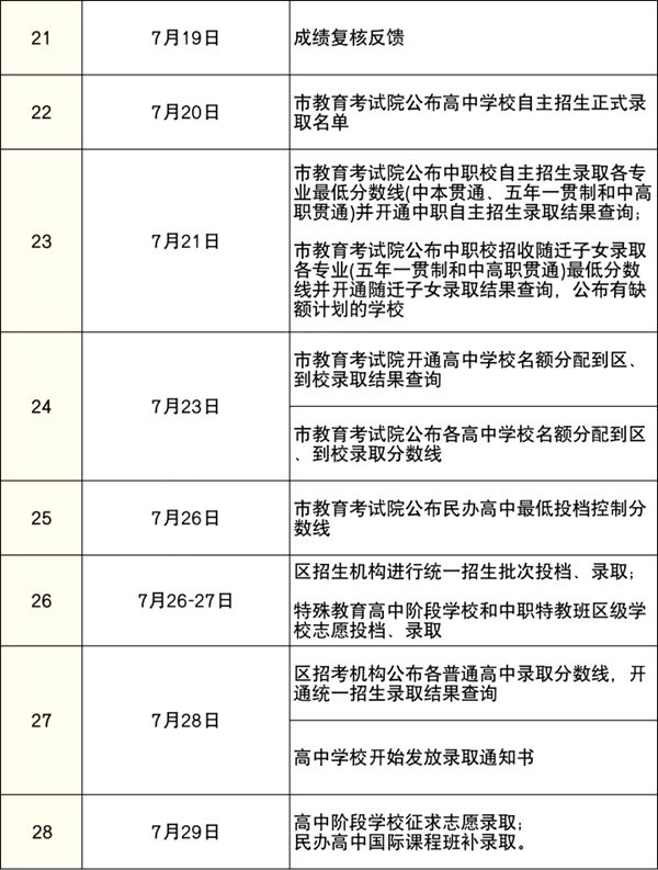 2023年上海中考成績查詢?nèi)肟诰W(wǎng)站,上海招考熱線官網(wǎng)