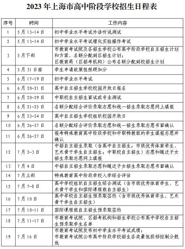 2023年上海中考志愿填報(bào)入口,上海招考熱線官網(wǎng)網(wǎng)址