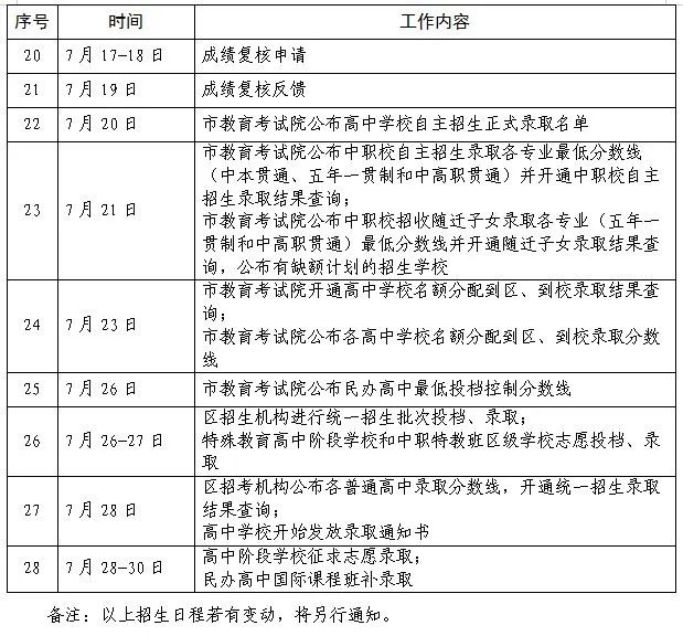 2023年上海中考志愿填報(bào)入口,上海招考熱線官網(wǎng)網(wǎng)址