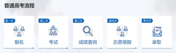 江西省教育考試院高考成績(jī)查詢?nèi)肟冢╤ttp://www.jxeea.cn/)