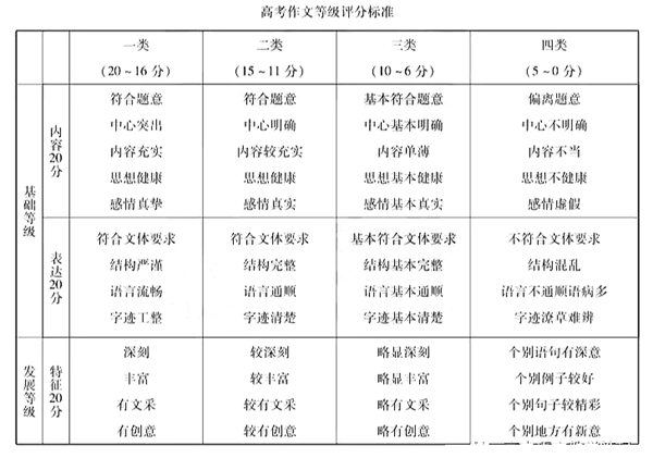 2023年全國(guó)高考作文題目大全(七套試卷完整版)