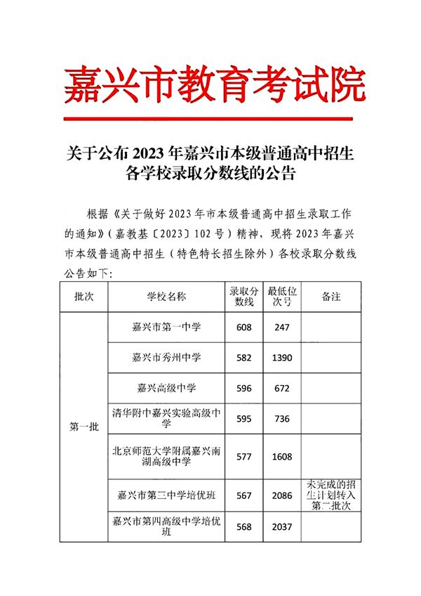 2023年嘉興中考錄取分?jǐn)?shù)線(xiàn),嘉興市各高中錄取分?jǐn)?shù)線(xiàn)一覽表