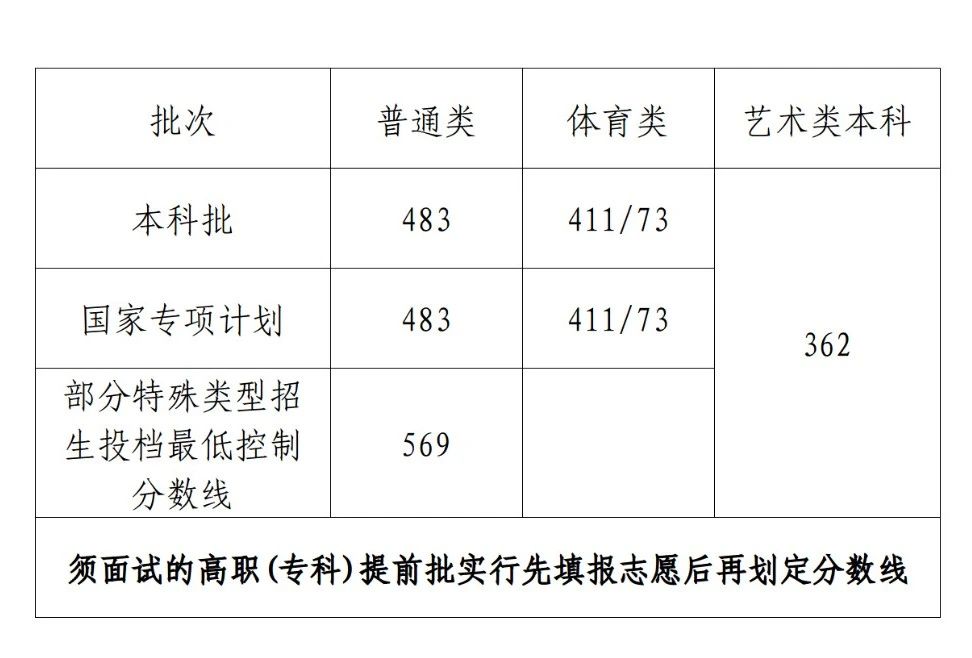 2024年海南高考時(shí)間安排,海南高考各科目時(shí)間安排表