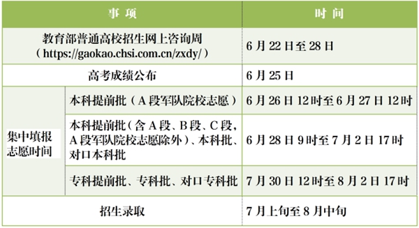 2023年河北高考志愿填報(bào)時(shí)間和截止時(shí)間