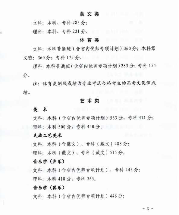 2023年青海高考分?jǐn)?shù)線(xiàn)
