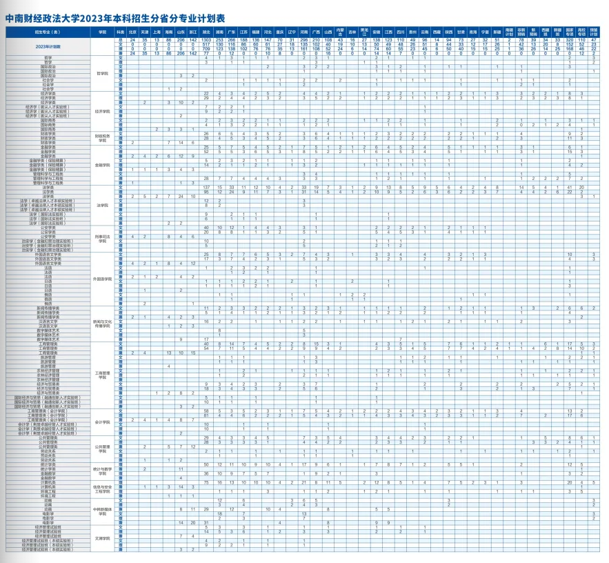 2023年招生計(jì)劃及各專業(yè)招生人數(shù)