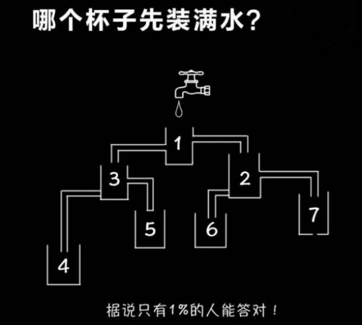 智力題：哪個杯子先裝滿水？
