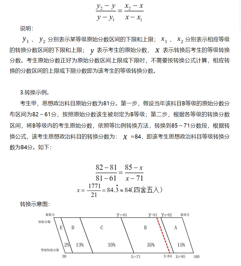 廣西普通高中學(xué)業(yè)水平選擇性考試成績(jī)等級(jí)轉(zhuǎn)換方案