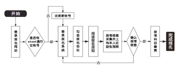 2026年上半年全國計算機等級考試報名時間是什么時候？