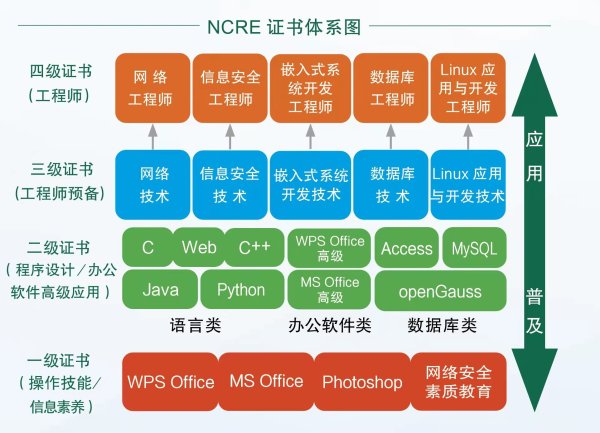 2024年3月全國計(jì)算機(jī)等級(jí)考試時(shí)間安排表