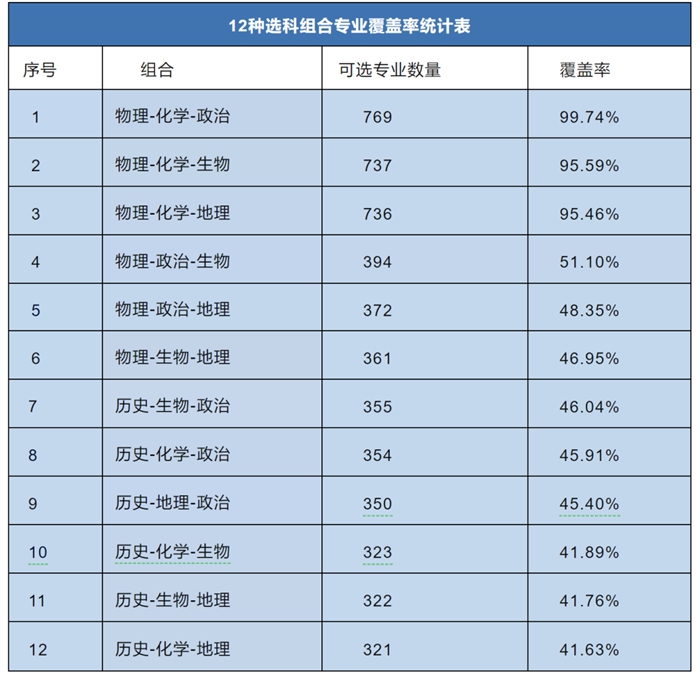 2024年安徽高考選考科目試卷結(jié)構(gòu),安徽高考選考科目要求
