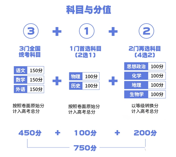 2024年安徽高考選考科目試卷結(jié)構(gòu),安徽高考選考科目要求