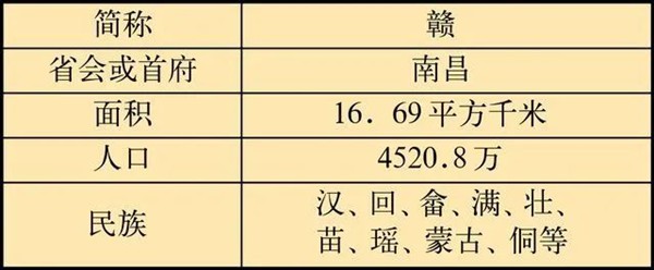 江西老表什么意思,為什么都叫江西人老表？
