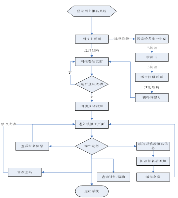2024年成人高考報(bào)名時(shí)間是什么時(shí)候,全國(guó)成考報(bào)名及截止時(shí)間